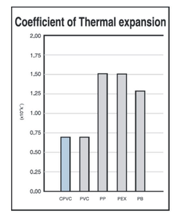 coefficient de dilatation thermique