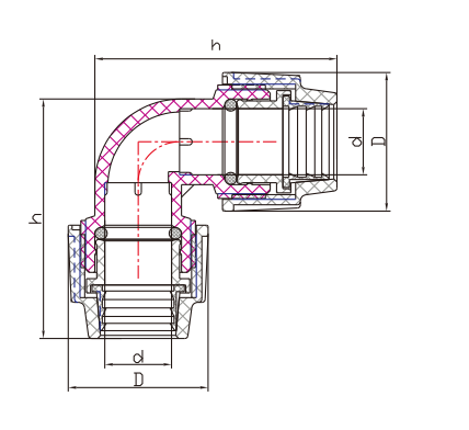 RACCORDS À COMPRESSION PP COUDE 90°