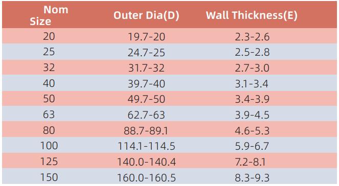 AEDC001 CONDUIT (type lourd) 