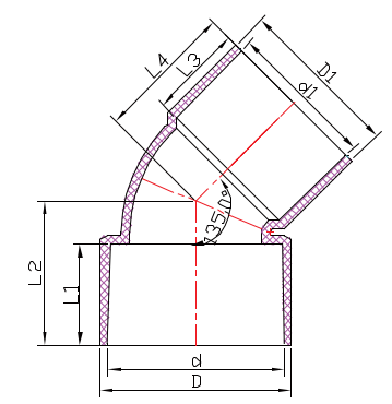 Courbe de réduction à 45 °