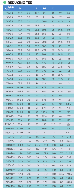 R&Eacute;DUCTION DES TAILLES DE T&Eacute;S1 