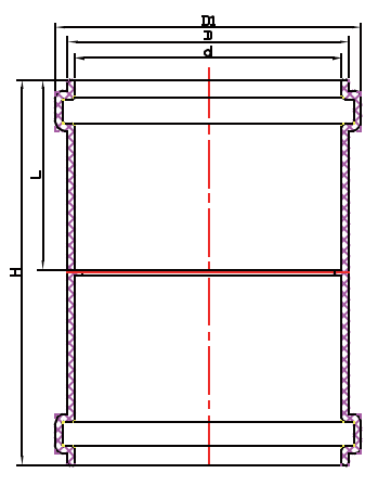 Accouplement avec du caoutchouc