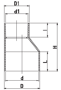 NIVEAU INVERSER CÔNE M/F