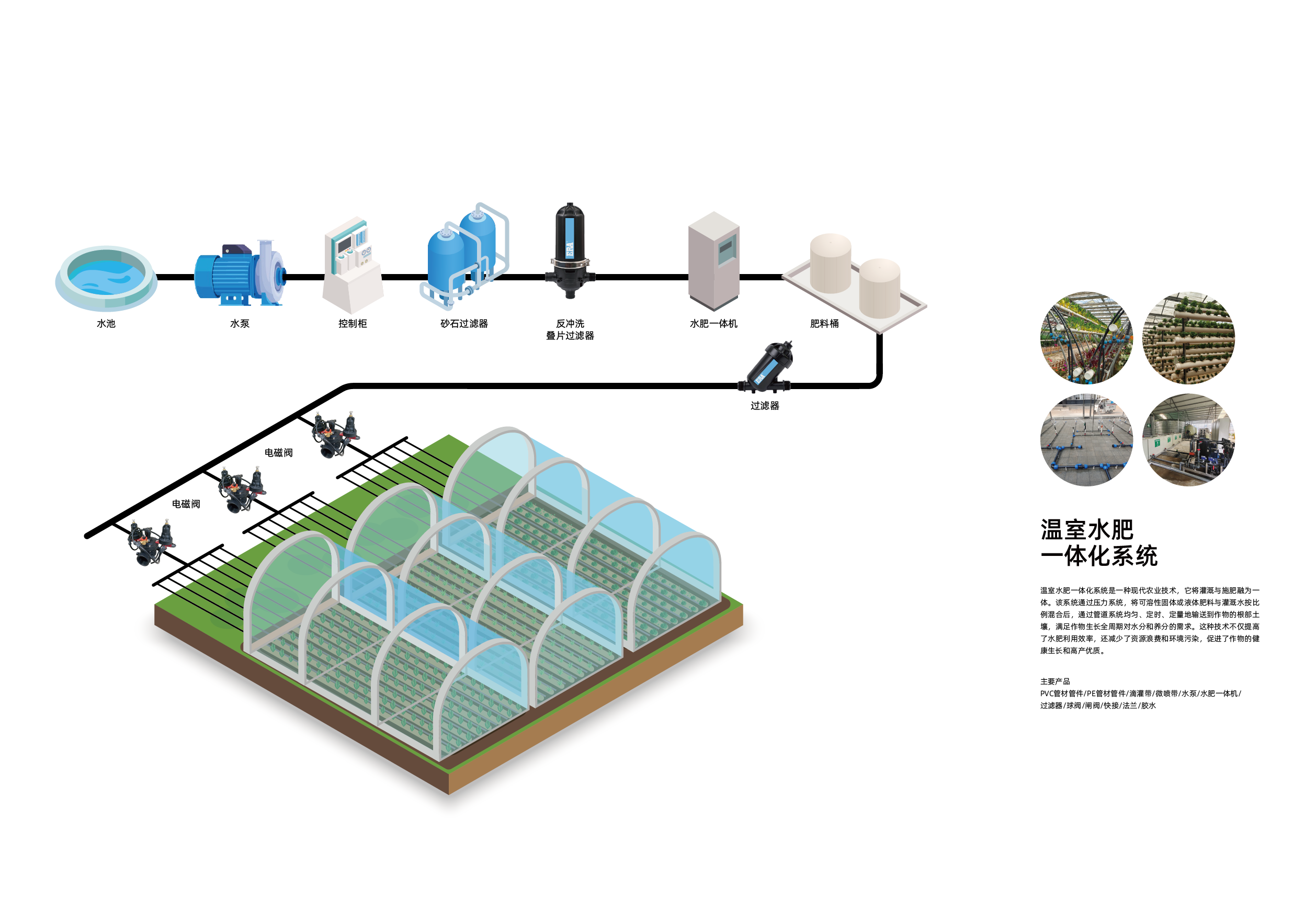 Système de fertilisation de l'eau (5)