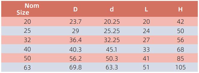 AED007RACCORD DE CONDUIT