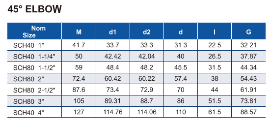 ERA011-US4E01 ET ERA011-US8E01 COUDE 45&deg;