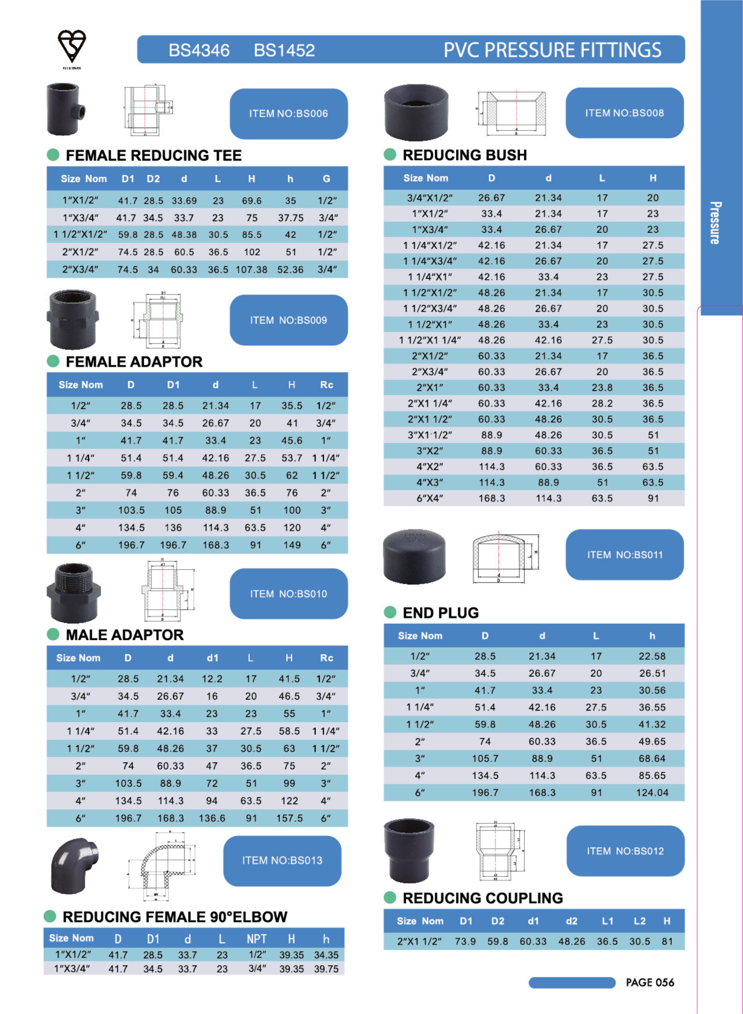 TUYAU DE PRESSION EN PVC ET RACCORD POUR L'ALIMENTATION EN EAU (BS4346)