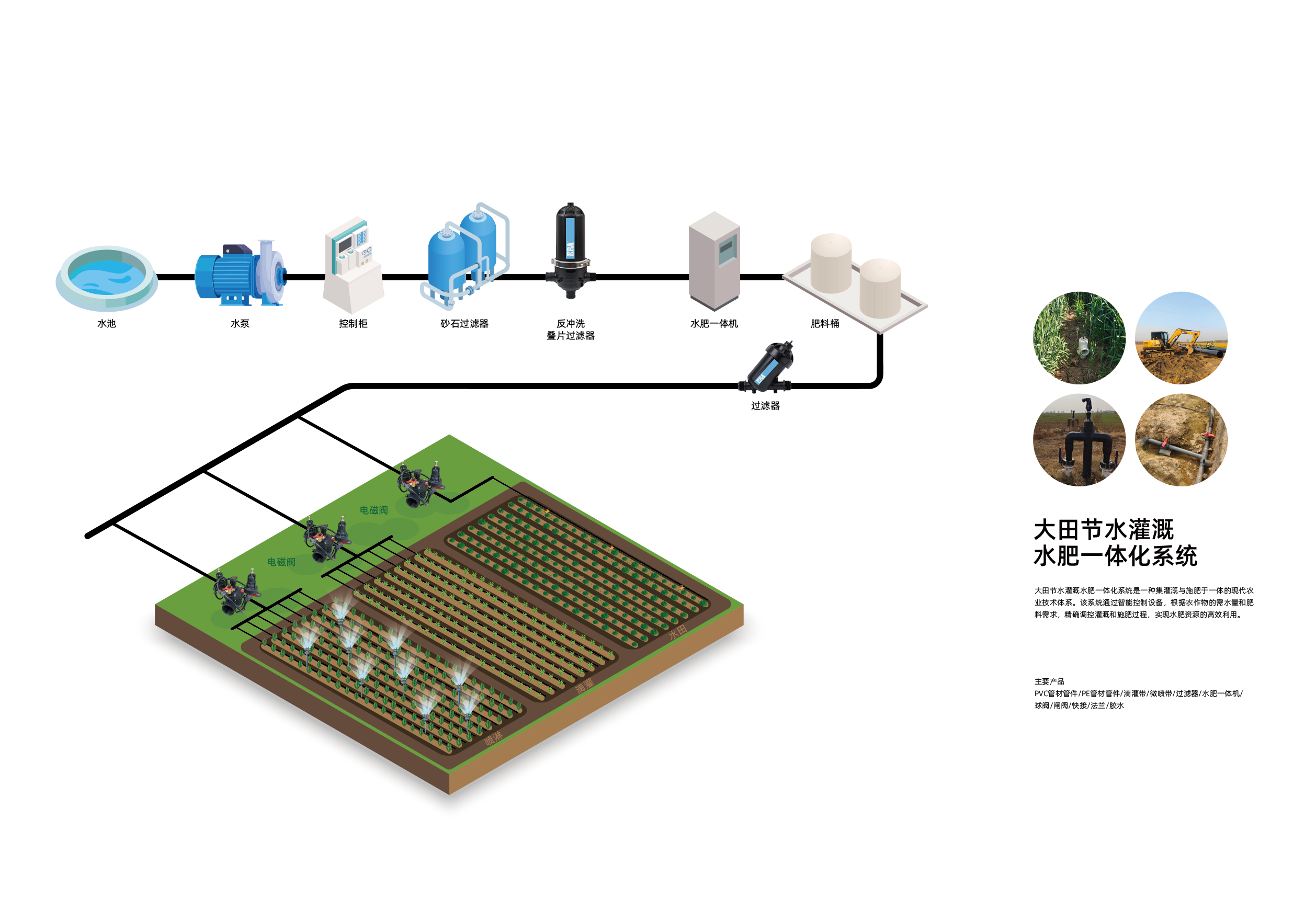 Système d'irrigation (3)
