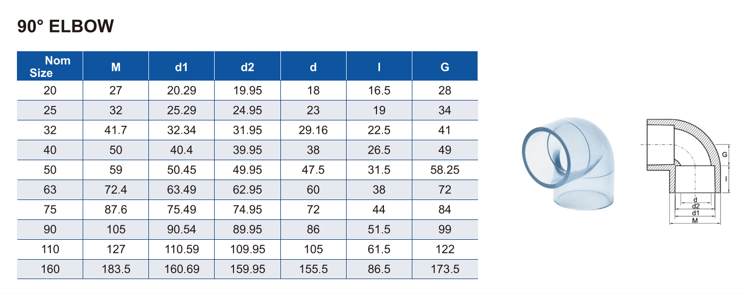 Coude &agrave; 90 &deg;