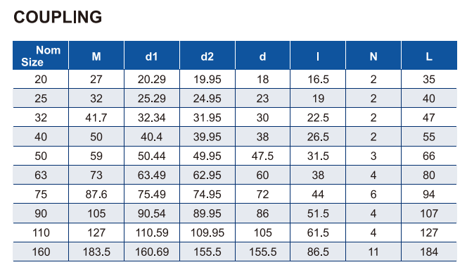 RACCORD ERA011-US003