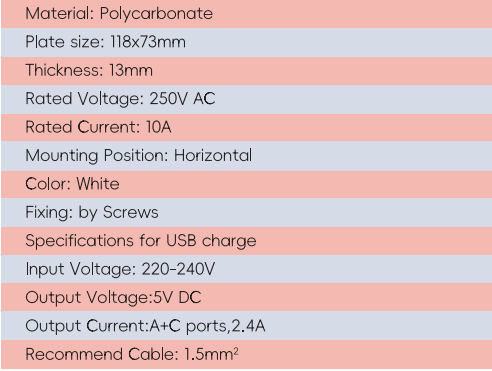 GYP09Double Powerpoint+USB+C+Double prise de courant
