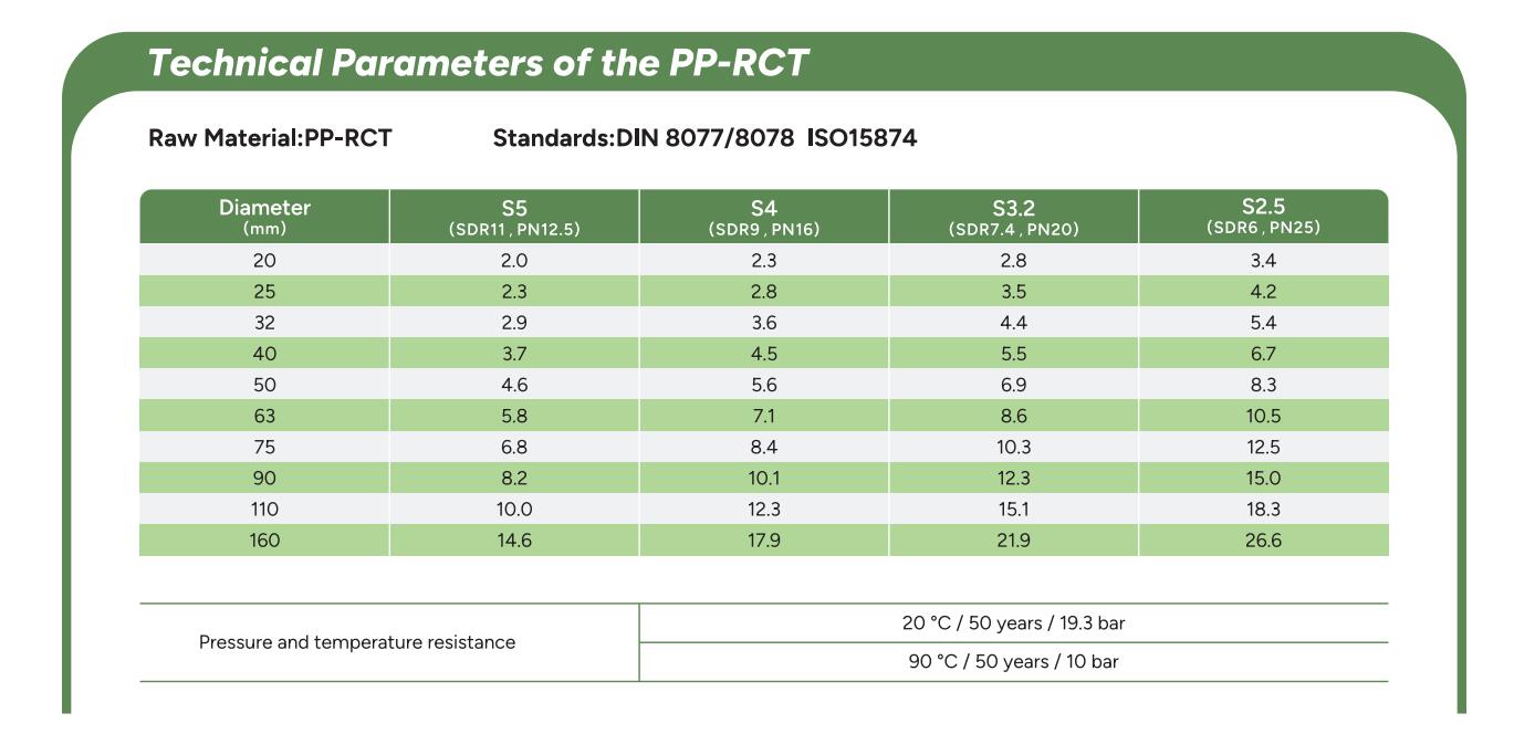 Paramètres techniques du PP-RCT
