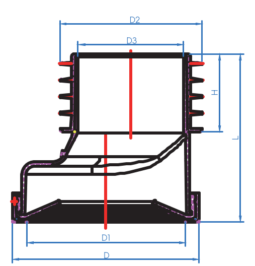 Connecteurs panoramiques, décalage de 0 mm