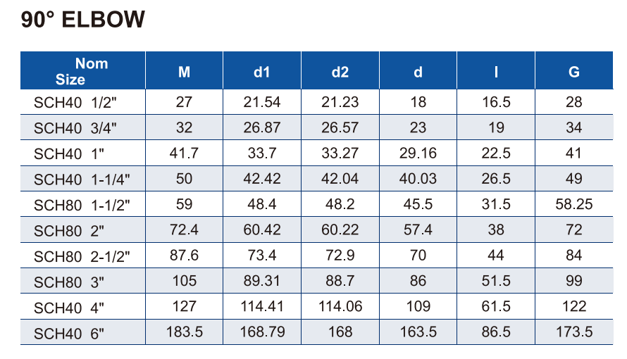 ERA011-US4E02 ET ERA011-US8E02 COUDE 90&deg;