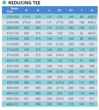 R&Eacute;DUCTION DES TAILLES DE T&Eacute;S2