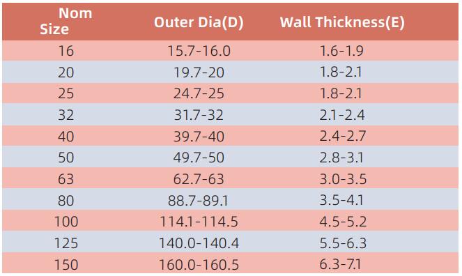 AEDC001 CONDUIT (type moyen) 