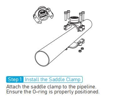 Comment installer la selle de taraudage