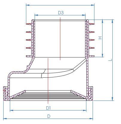 Connecteurs panoramiques 20MM OFFSET