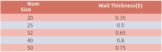 AED001 CONDUIT (type lourd)