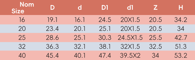 CHE004 CONVERTISSEURS VISS&Eacute;S