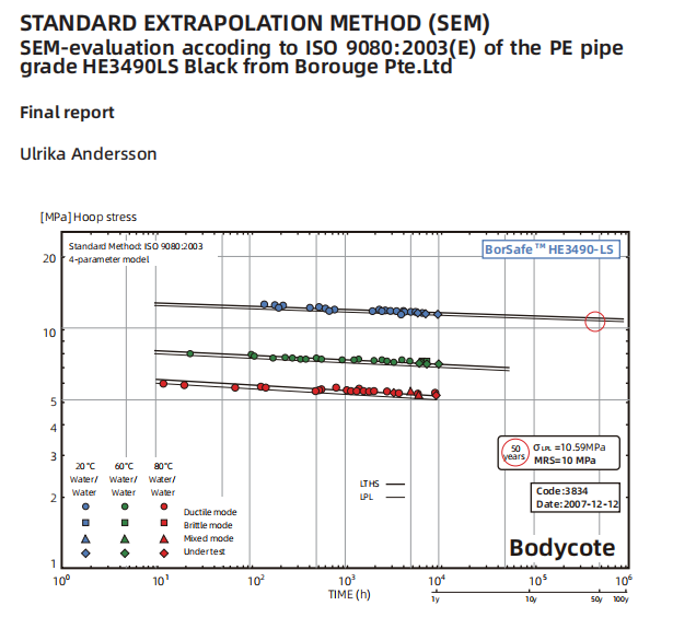 Rapport de test 3490L