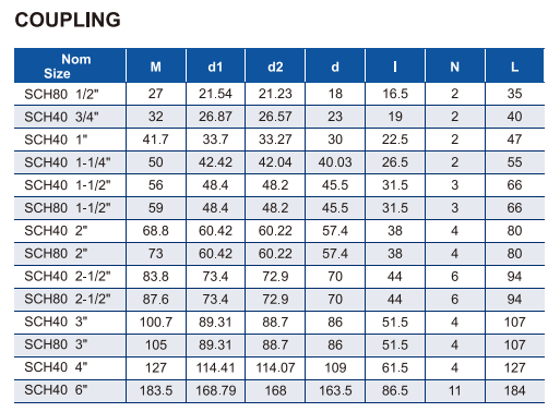 RACCORDEMENT ERA011-US4003 ET ERA011-US8003