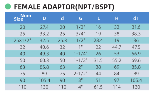 ADAPTATEUR FEMELLE (NPT BSPT) TAILLES