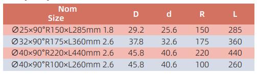 AEDC002 (MD) COUDE DE BALAYAGE 90&deg; GRIS