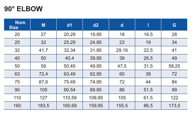 ERA011-USE02 COUDE 90&deg;