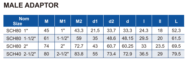 ADAPTATEUR M&Acirc;LE ERA011-US4012 ET ERA011-US8012